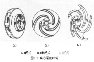 离心泵的工作原理和主要部件如图